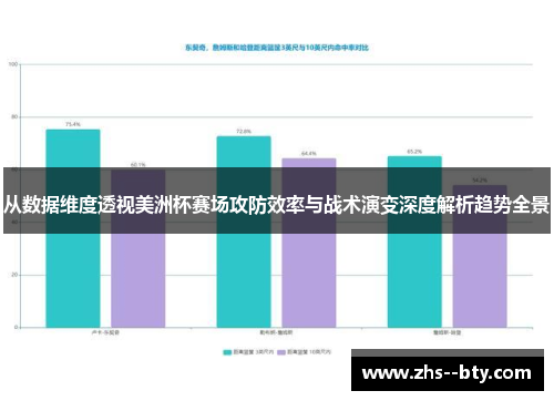 从数据维度透视美洲杯赛场攻防效率与战术演变深度解析趋势全景 从数据维度透视美洲杯赛场攻防效率与战术演变深度解析趋势全景