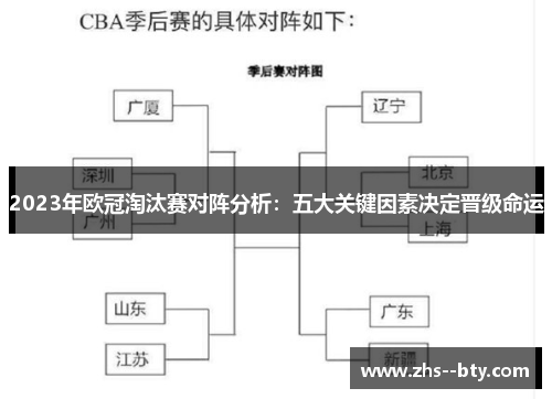 2023年欧冠淘汰赛对阵分析:五大关键因素决定晋级命运 2023年欧冠淘汰赛对阵分析:五大关键因素决定晋级命运