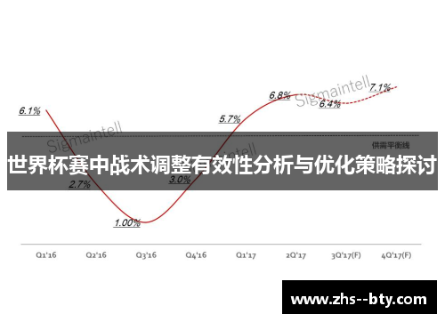 世界杯赛中战术调整有效性分析与优化策略探讨