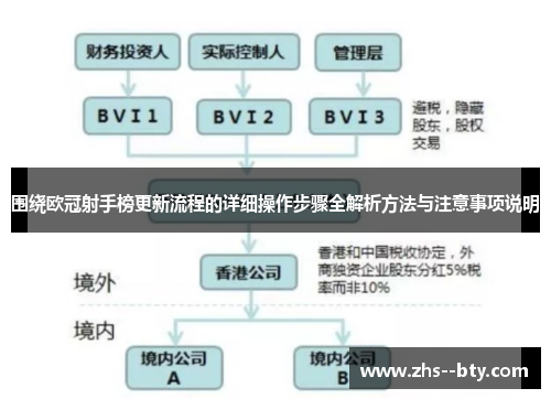 围绕欧冠射手榜更新流程的详细操作步骤全解析方法与注意事项说明 围绕欧冠射手榜更新流程的详细操作步骤全解析方法与注意事项说明