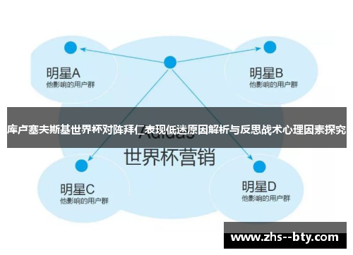 库卢塞夫斯基世界杯对阵拜仁表现低迷原因解析与反思战术心理因素探究